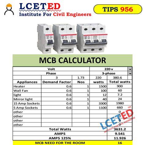 mcb calculator breaker size calculator lceted lceted lceted institute  civil engineers