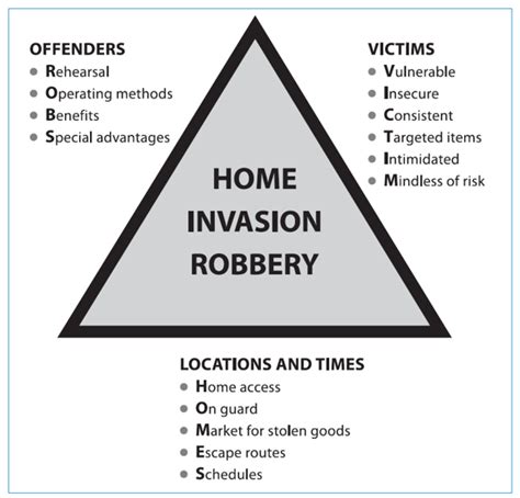 home invasion robbery asu center for problem oriented