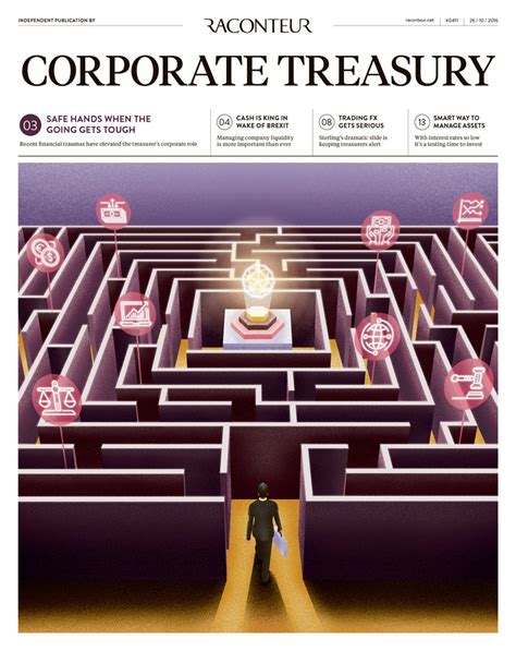 corporate treasury archives raconteur