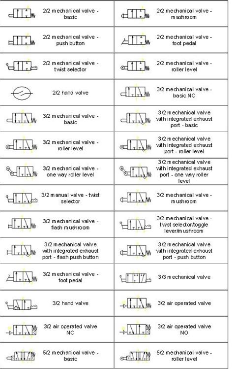 type  pneumatic valves  represent  valves   schematic engineering stack