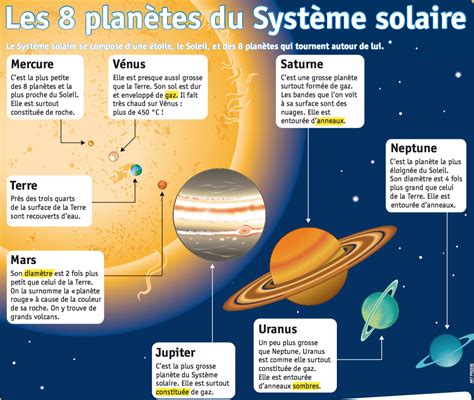 le systeme solaire svt planetes vive les svt les sciences de la vie  de la terre au