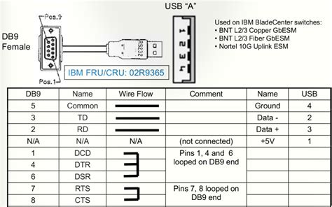 wiring diagram rj  db serial port usb pinout  diagrams  serial port usb