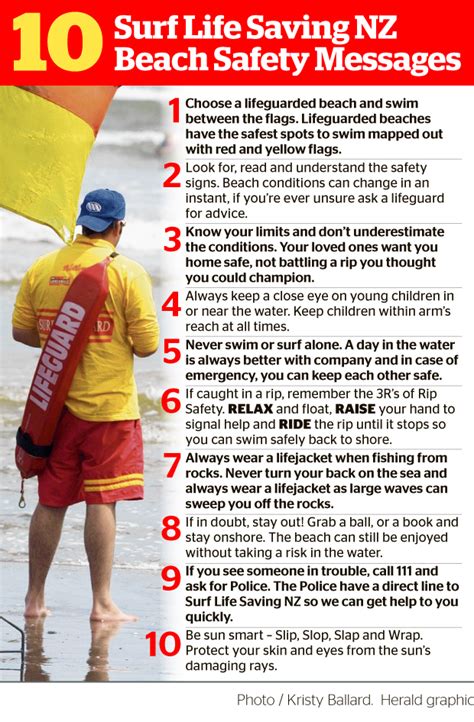 How To Survive A Rip Current Otago Daily Times Online News