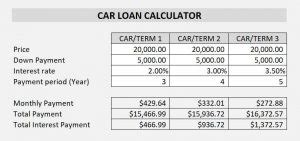 car loan calculator exceltemplatesorg