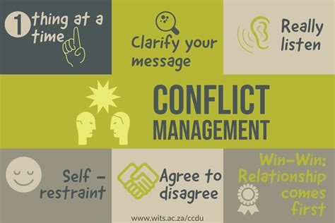 conflict management wits university