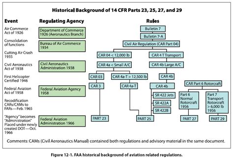 chapter  publications forms records