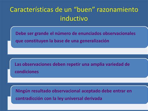 Clases De Razonamientos Y Su Definicion