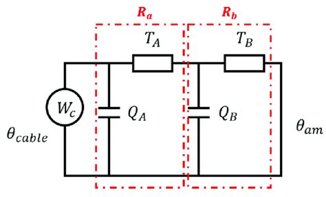 loop equivalent thermal ladder representation   scientific diagram