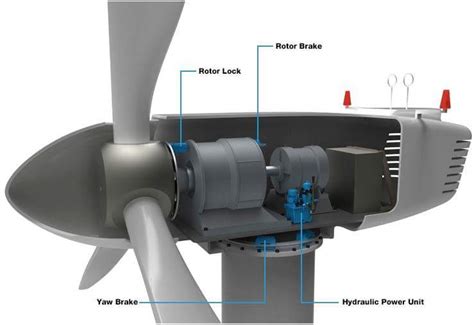 wind turbine parts brakes