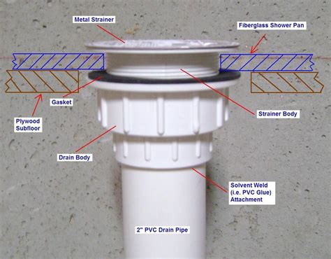 toilet plumbing diagram plumbing vent shower plumbing diy plumbing plumbing layout plumbing