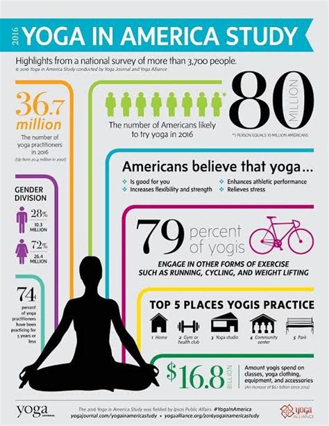 yoga anyone or maybe everyone healthywomen