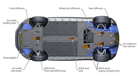 diagram  underside  car