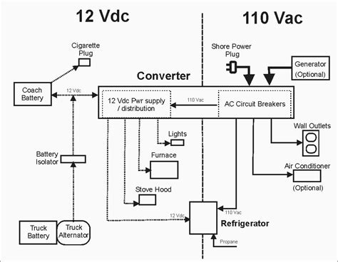 basic rv battery charger options rvshare rv converter charger wiring diagram cadicians blog