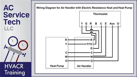 heat pump thermostat wiring color code madcomics