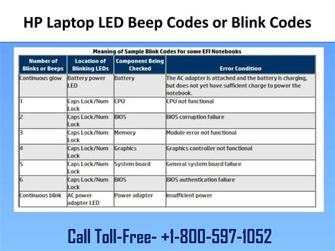 troubleshoot hp laptop led beep codes  blink codes  hptechsupport issuu