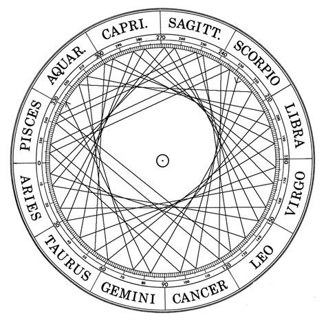 esoteric astrology reveal secrets   soul astronlogia