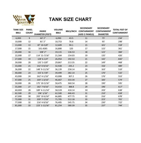 tank conversion chart