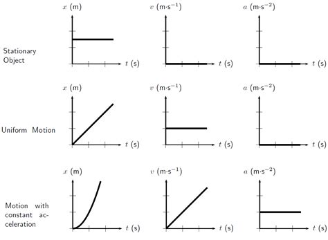 reading kinematics graphs mini physics learn physics