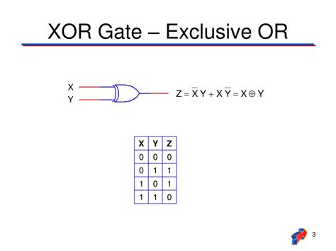 xor xnor binary adders powerpoint    id