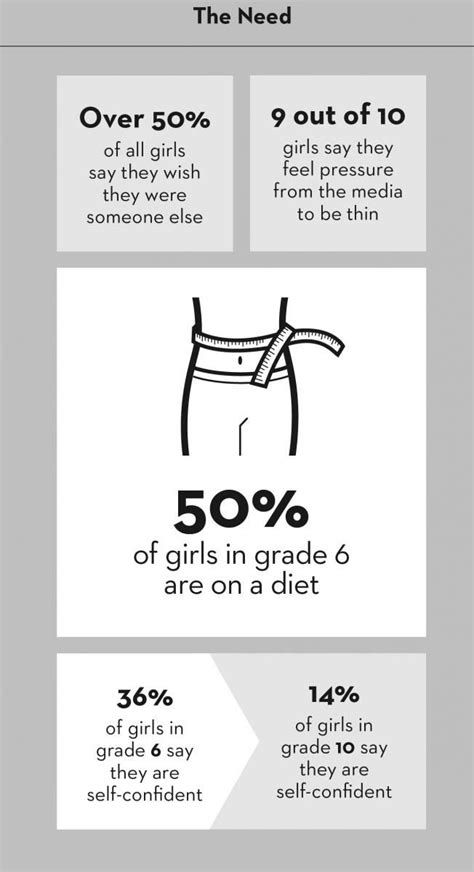 The Facts About Girls In Canada Infographic From