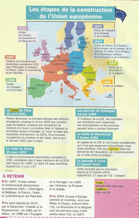 revisions brevet histoire geographie education civique fiches geographie