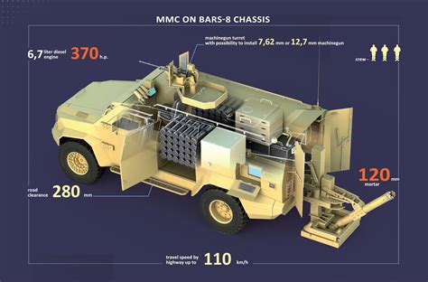 ukroboronservice unveils  details  mobile mortar system