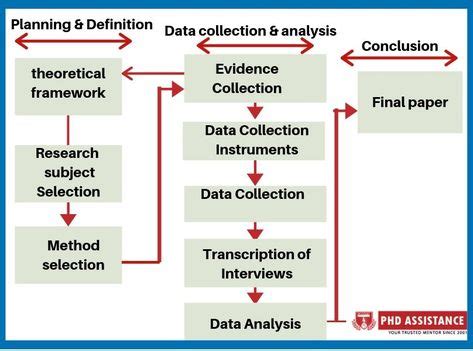 theoretical framework important  research   grant