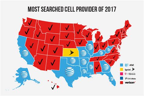 Top Cell Phone Providers In The United States