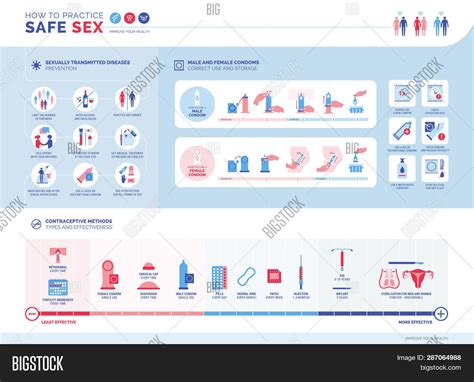how practice safe sex image and photo free trial bigstock