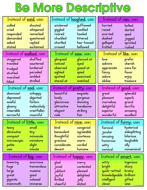 bufs egl composition descriptive writing