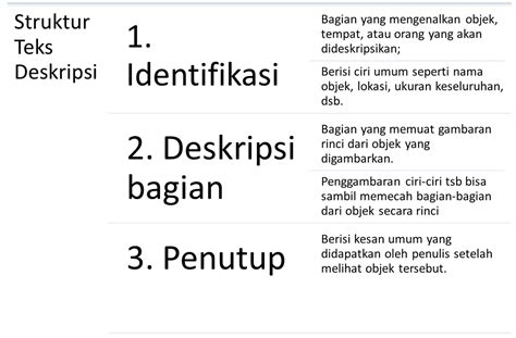metalinguis materi teks deskripsi bahasa indonesia