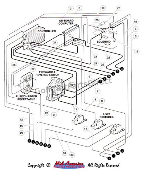 club car charger receptacle wiring diagram wiring diagram