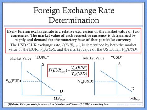 model  foreign exchange rate determination  money enigma