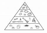 Food Pyramid Pages Coloring Color Health Choose Board Suggested sketch template