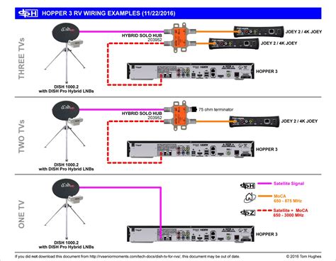dish network cable wiring diagram