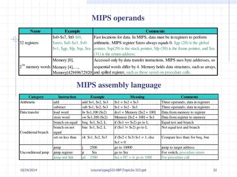Ppt Topic Ii A Instruction Set Architecture And Mips Powerpoint