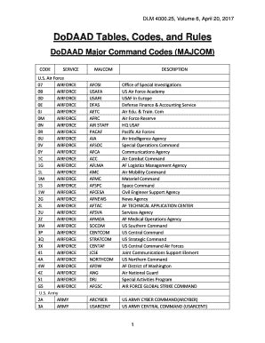 major command army codes fill  printable fillable blank