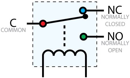 model  relay options