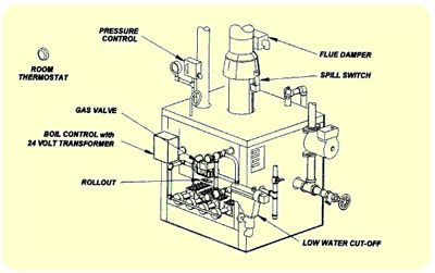 steam boiler steam boiler wiring