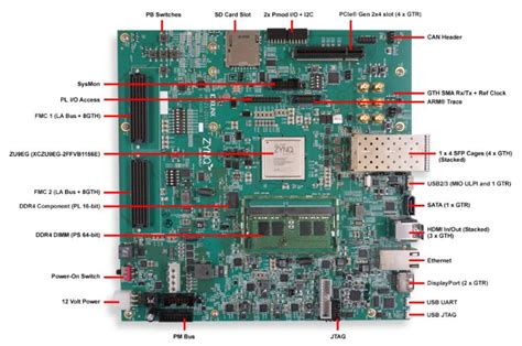 zcu evaluation kit user guide schematic pin map videofaq