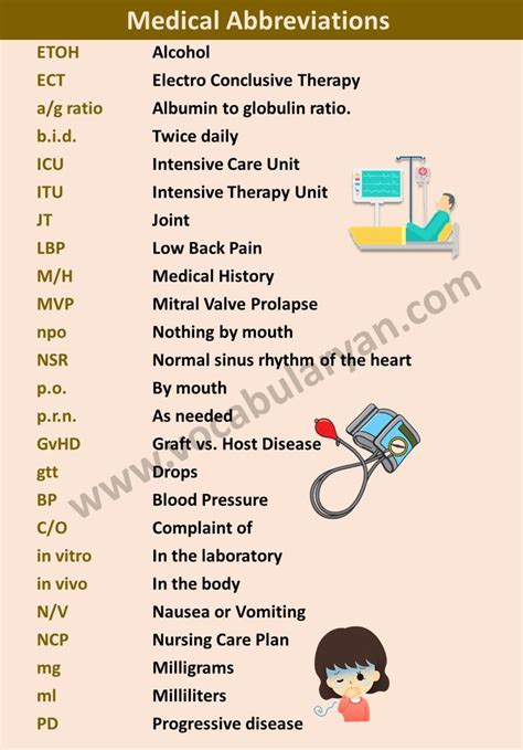 medical abbreviation medical words medical school essentials medical