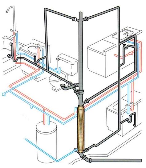 schematic  plumbing   typical house   image  wiring