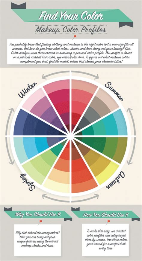 “find Your Color” Make Up Color Profiles Infographic Colorful