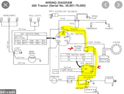 john deere  pto wiring diagram wiring diagram  schematics