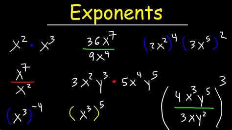introduction  exponents youtube