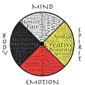 create    reflection medicine wheel art sphere