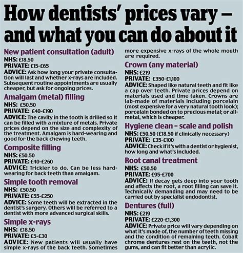 investigation reveals dentists hide prices and force