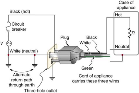 prong electrical plug wiring