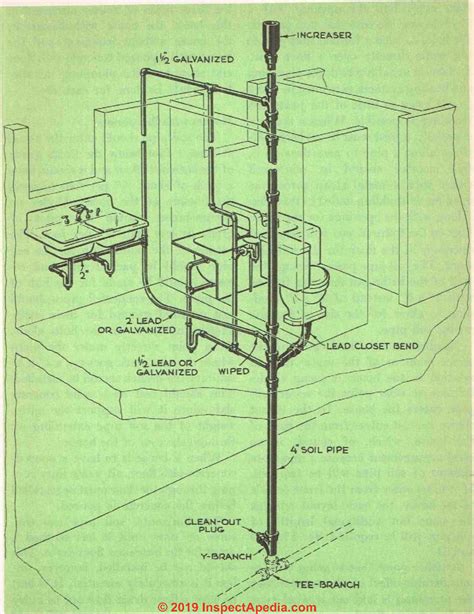 plumbing diagram   story homes