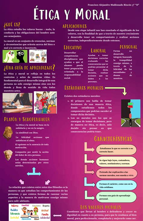 infografiaeticaymoral monografias ensayos de etica docsity